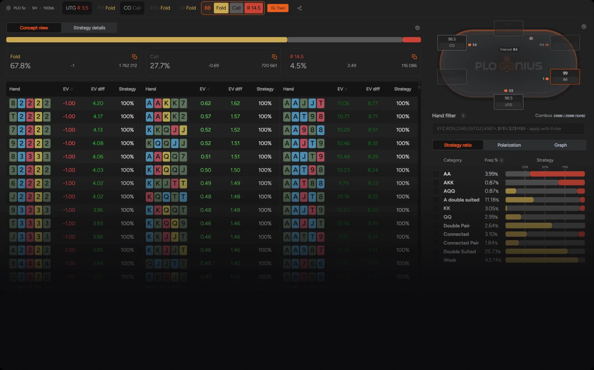 PLO Genius PLO6 study view: EV and strategy for every hand combo with a range breakdown