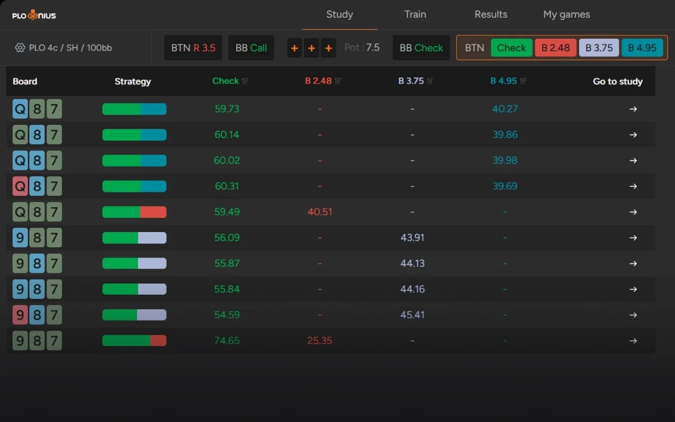 PLO Genius postflop report — board list with strategy frequencies per action