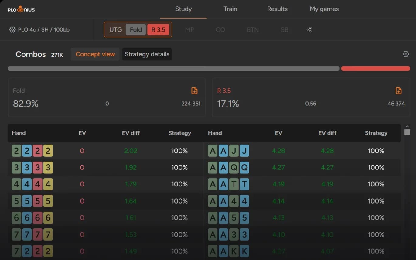 PLO Genius study view — EV and strategy for every hand combo in a PLO spot
